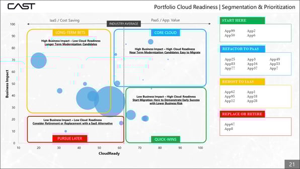 Cloud migration opportunities for both IaaS and PaaS