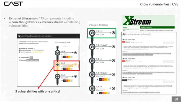 Highest risk open source and 3rd party components