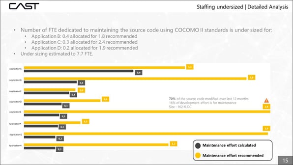 Specific areas of over- and under-resourcing