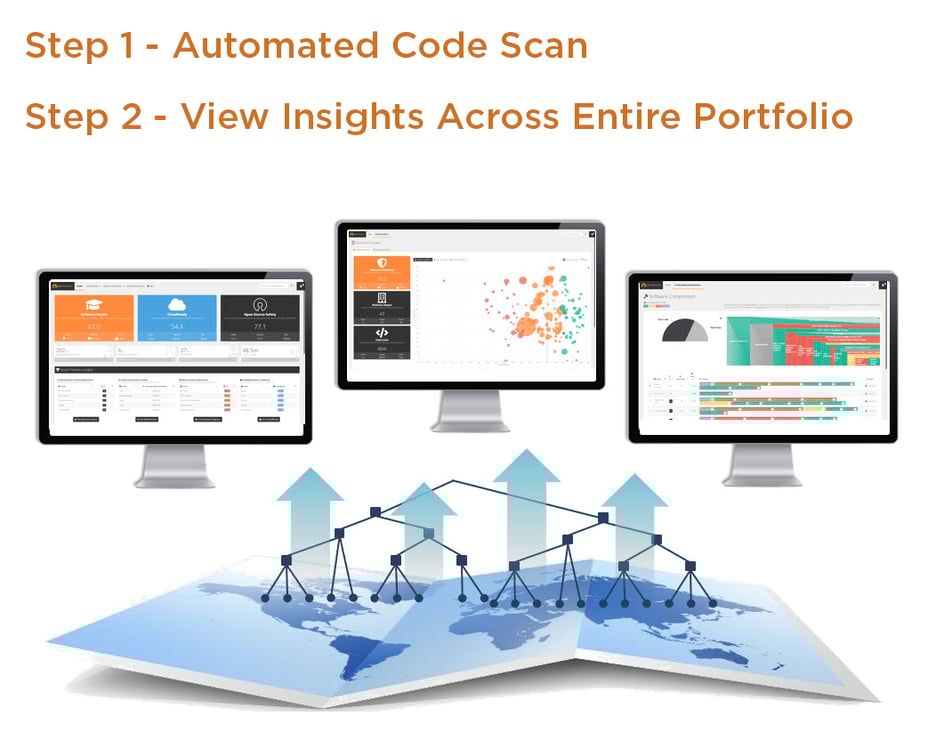 CAST Highlight The Control Tower For Open Source