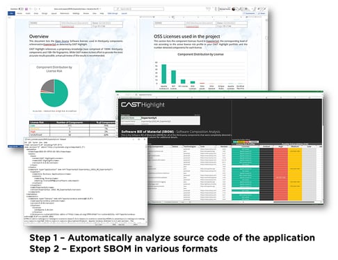 How do you automate SBOM creation?