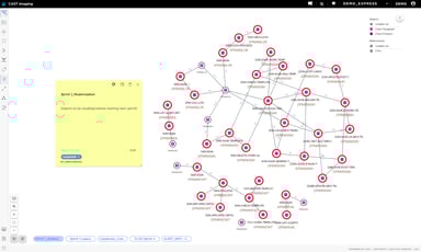 Maintain easy-to-navigate documentation