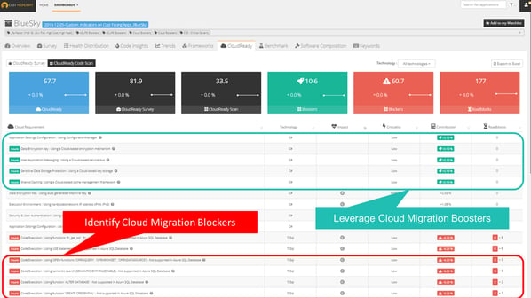 Accelerate Migration & Optimization for Cloud