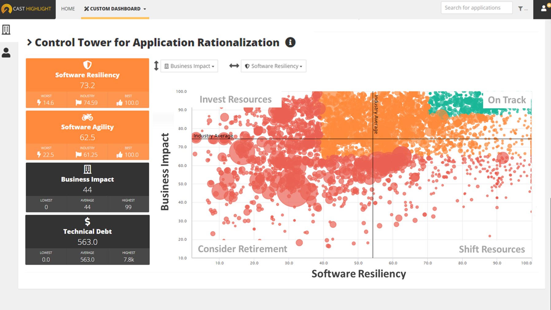 Portfolio Rationalisation Tool Portfolio Governance