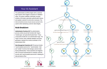 Application demystification