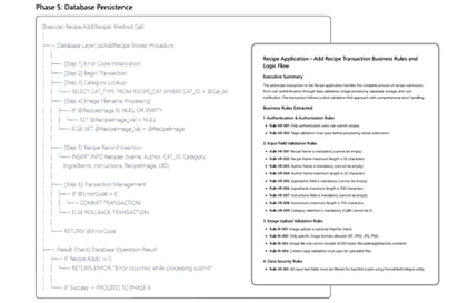 Business rule extraction