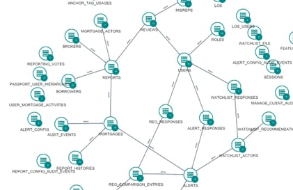 Test data generation