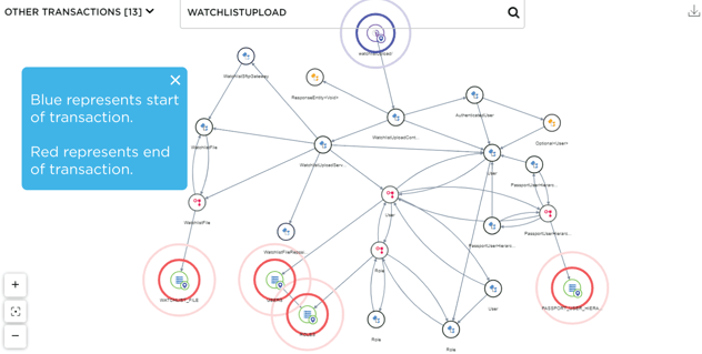 Plot pathways in a flash