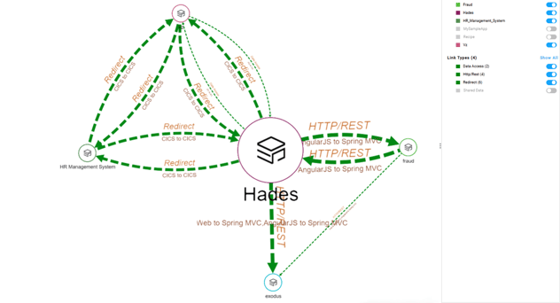 See cross-application dependencies