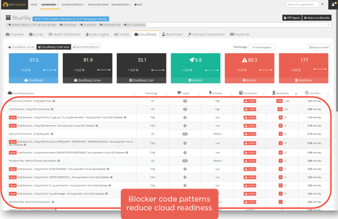 Accelerate containerization