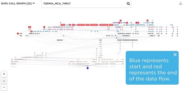 Trace pathways in a flash