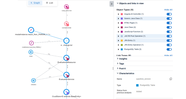 Plot pathways in a flash