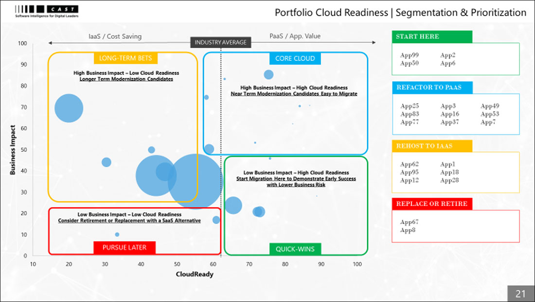 Cloud migration opportunities for both IaaS and PaaS
