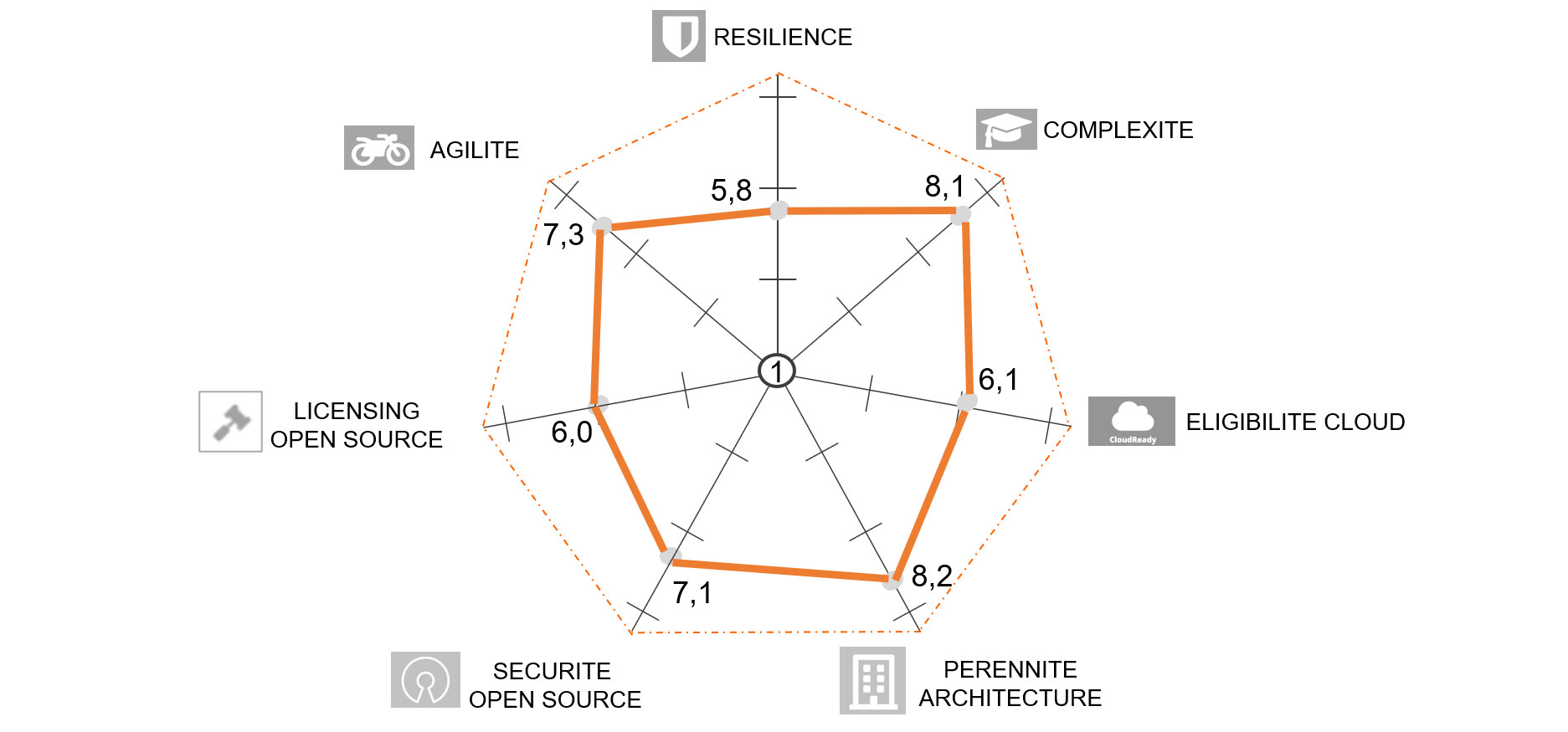 Observatoire de la Qualité des progiciels du secteur Assurance et