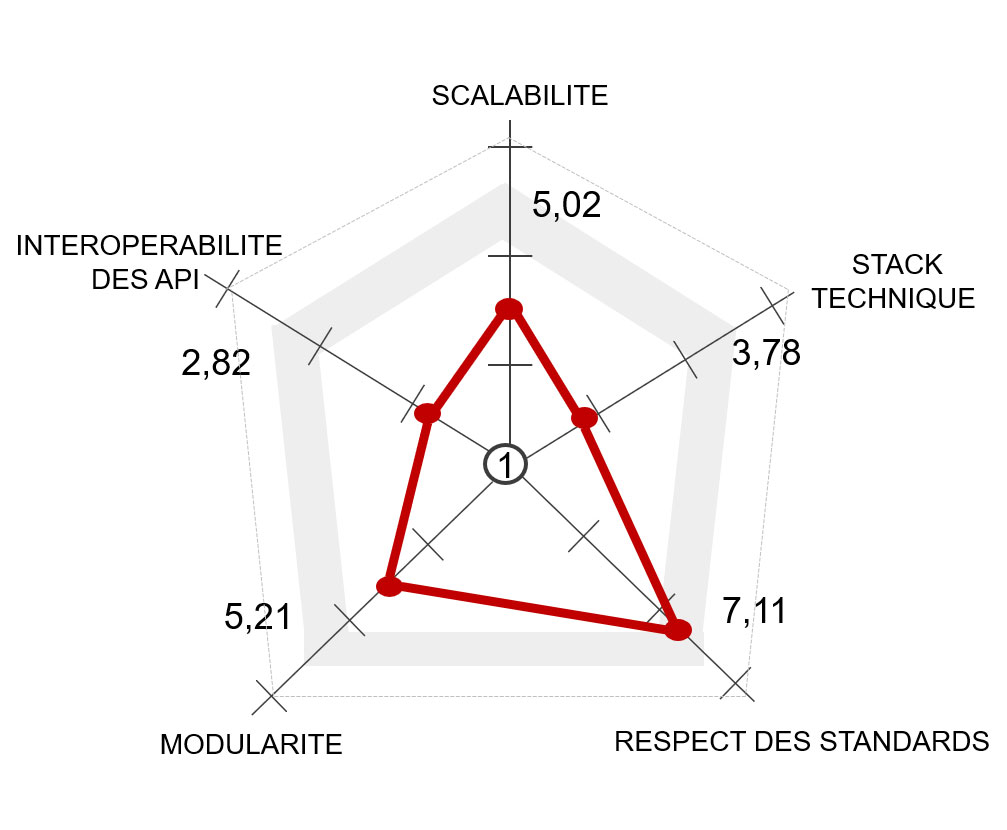Observatoire de la Qualité des progiciels du secteur Assurance et