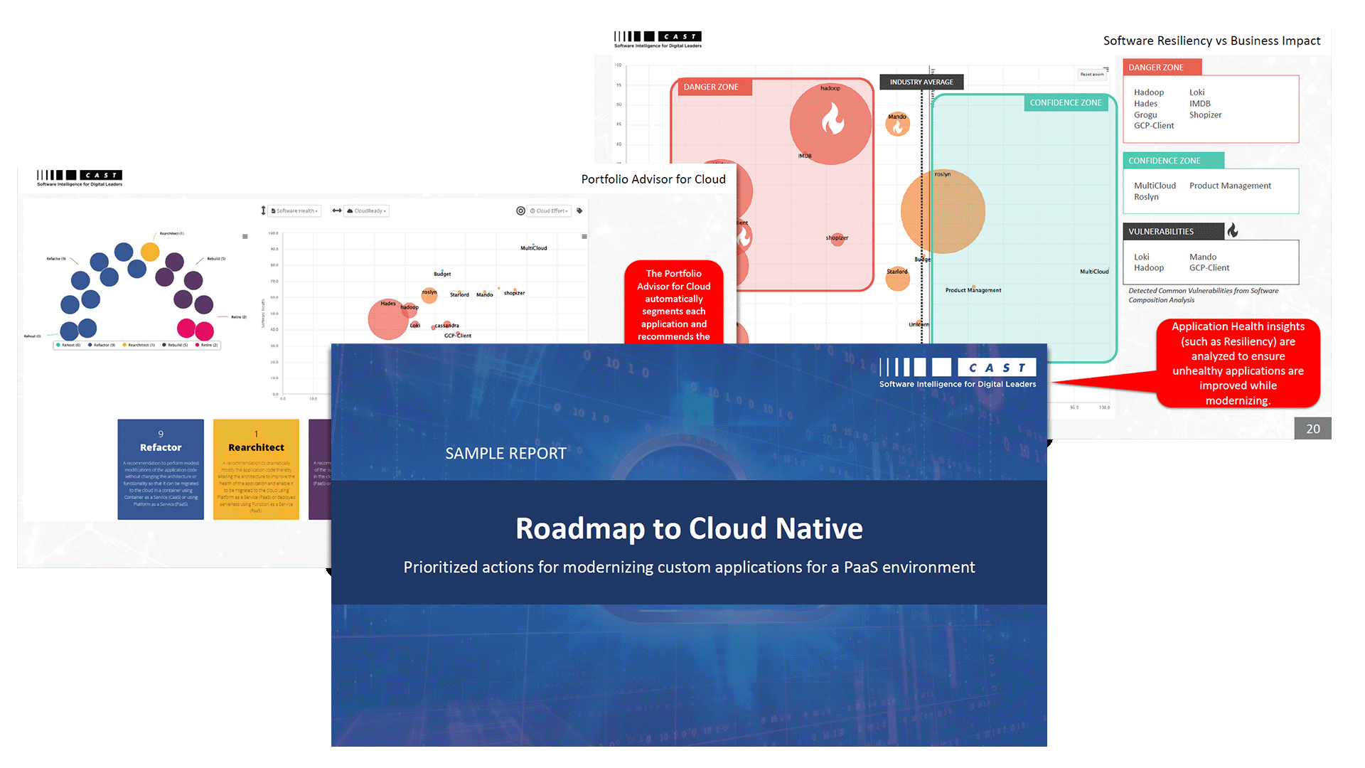 Roadmap To Cloud Native