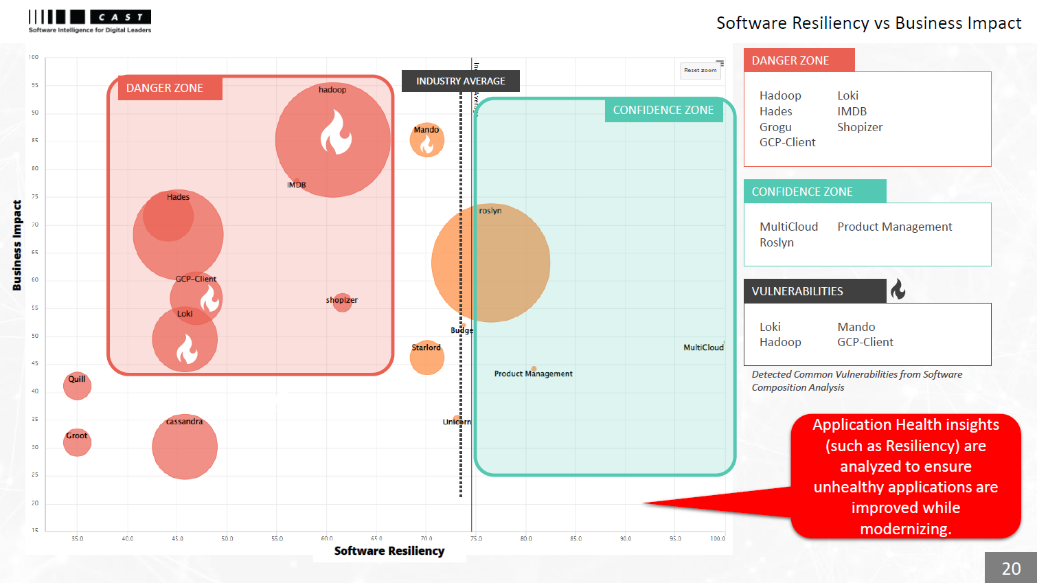 Roadmap to Cloud Native – Sample Report