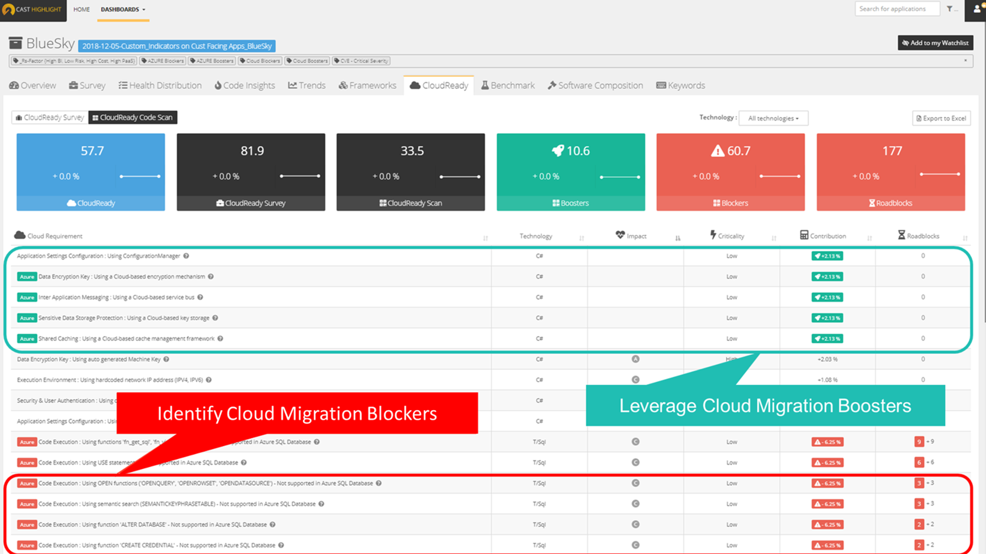 Cloud Migration Boosters and Blockers