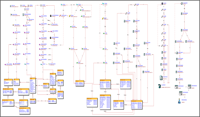 Deeper Analysis with our Application Intelligence Platform